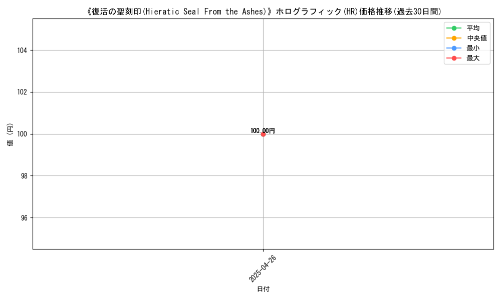 graph_rarity_5851