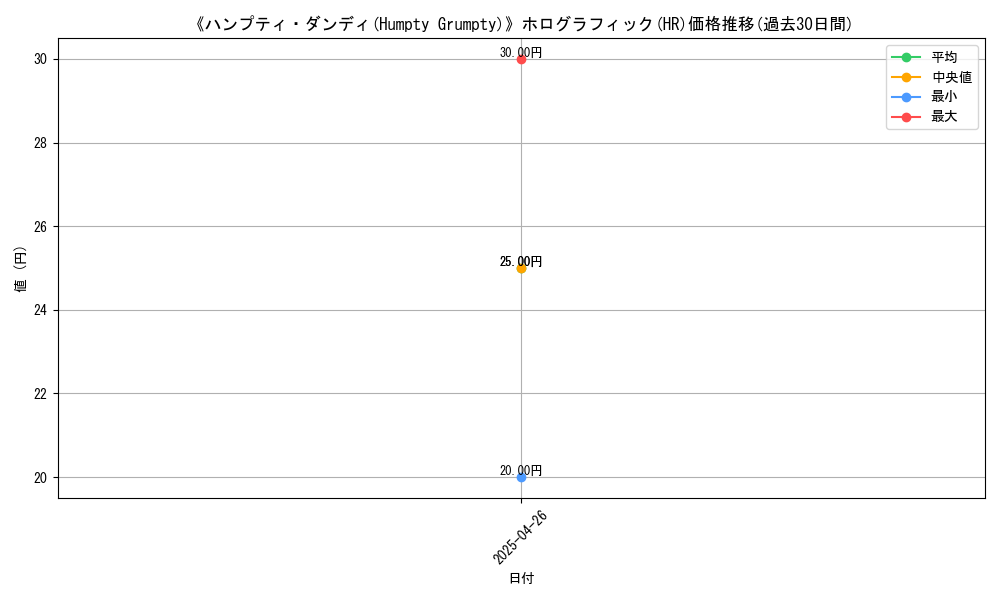 graph_rarity_5851