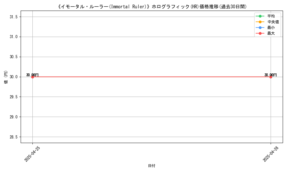 graph_rarity_5851
