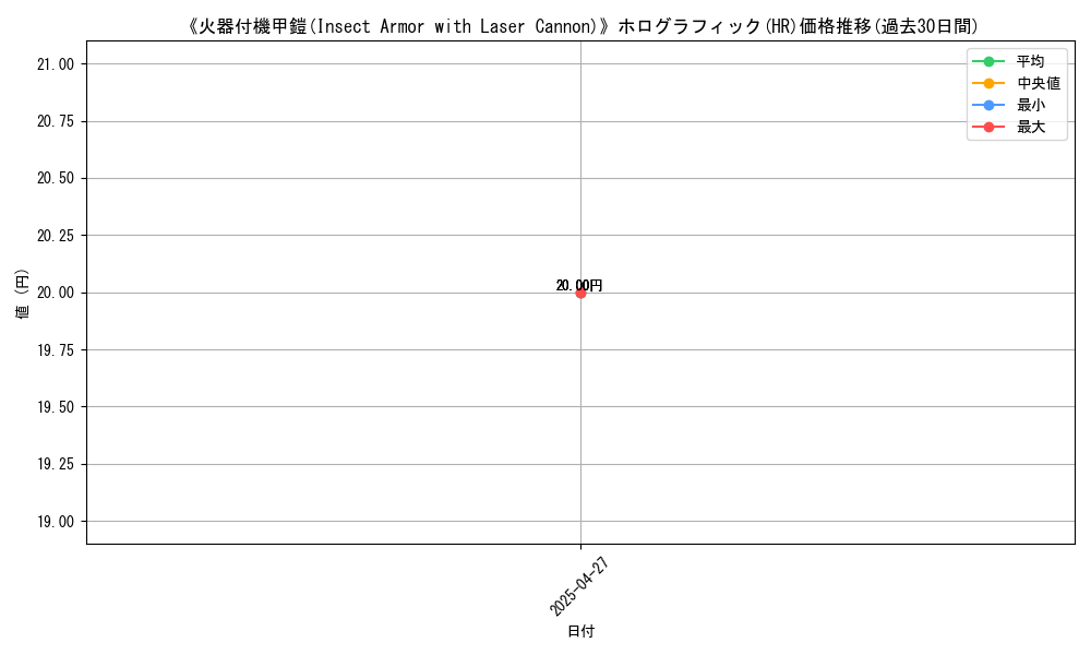 graph_rarity_5851
