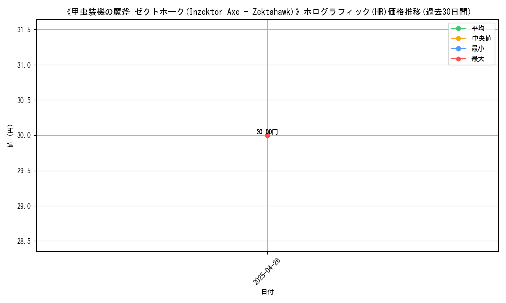 graph_rarity_5851