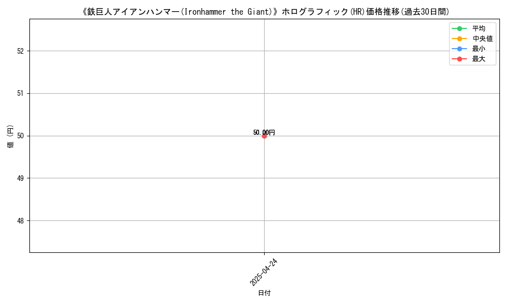 graph_rarity_5851