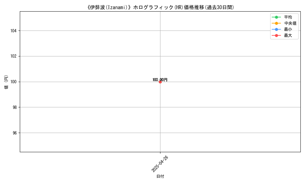 graph_rarity_5851