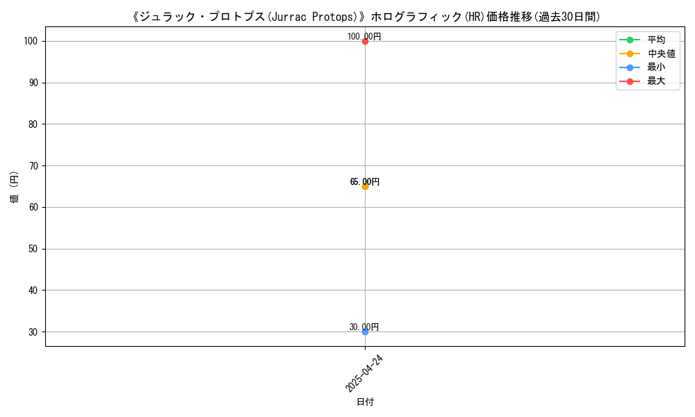 graph_rarity_5851