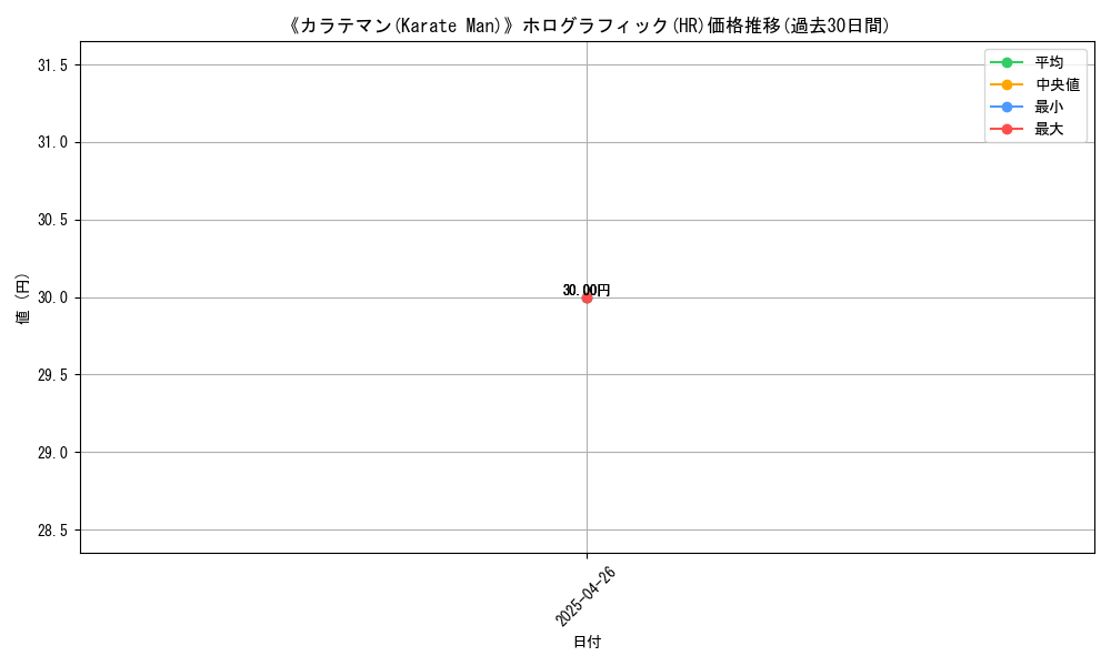 graph_rarity_5851