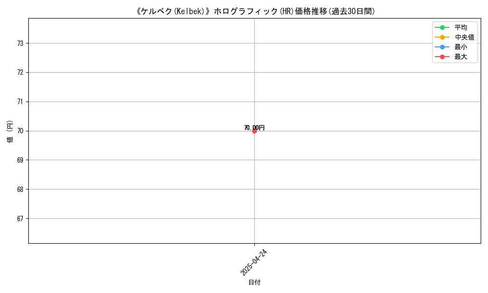 graph_rarity_5851