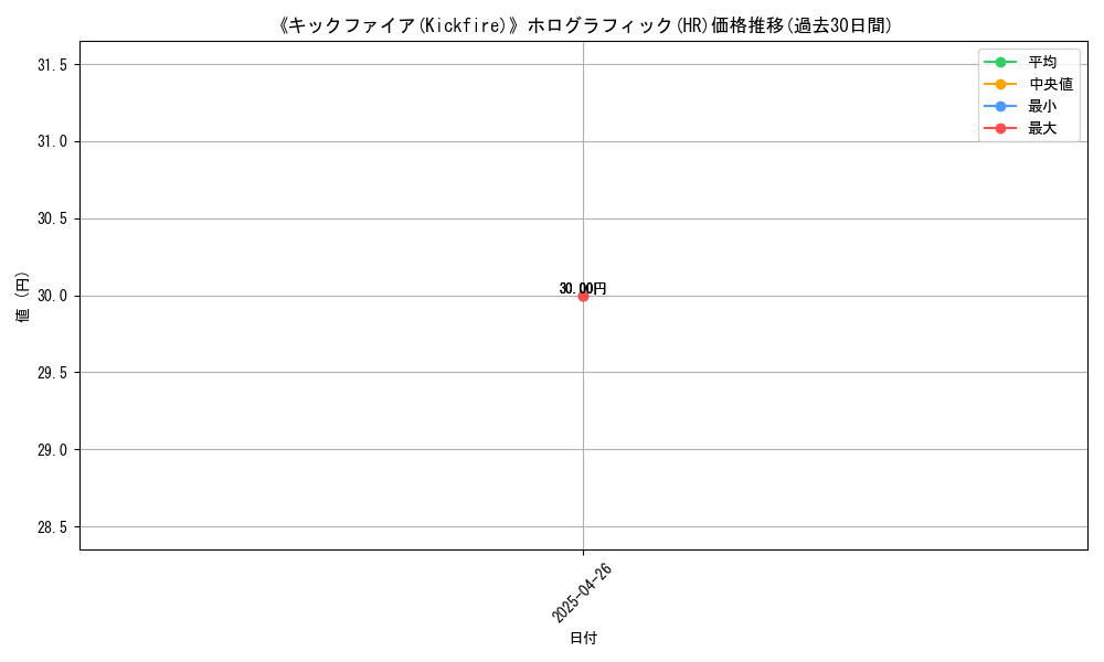 graph_rarity_5851