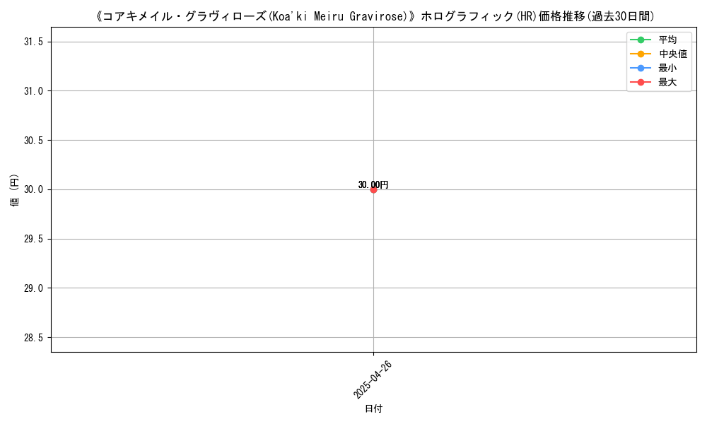 graph_rarity_5851