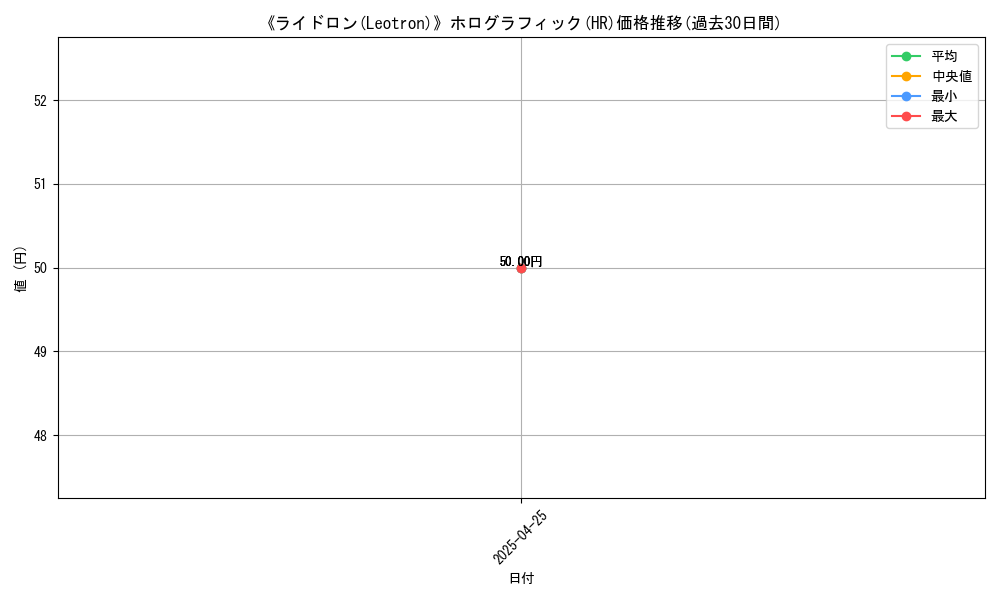 graph_rarity_5851