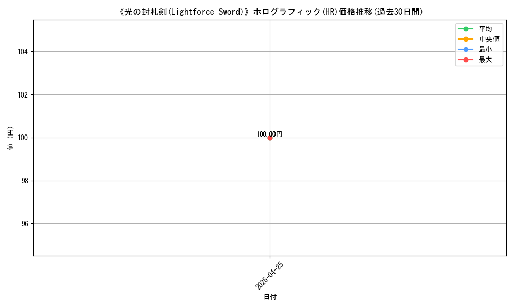 graph_rarity_5851