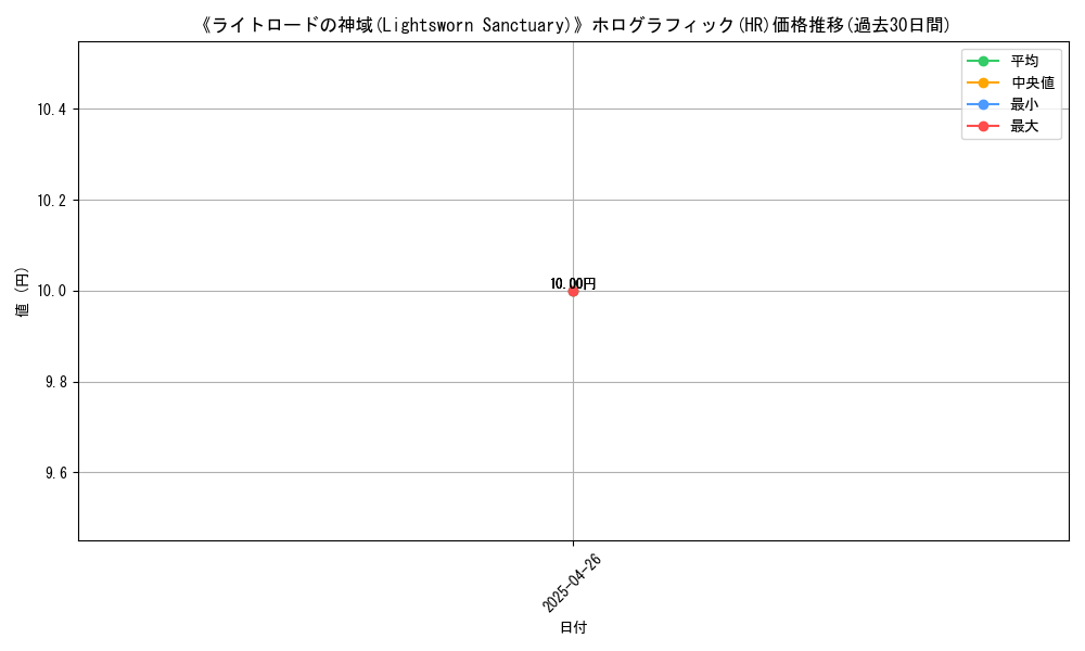 graph_rarity_5851