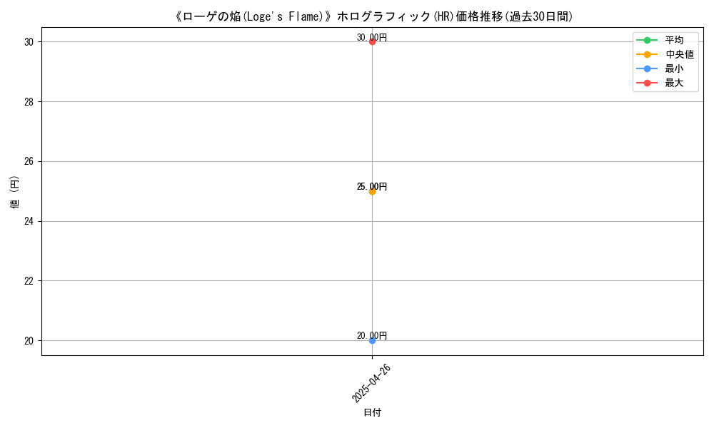 graph_rarity_5851