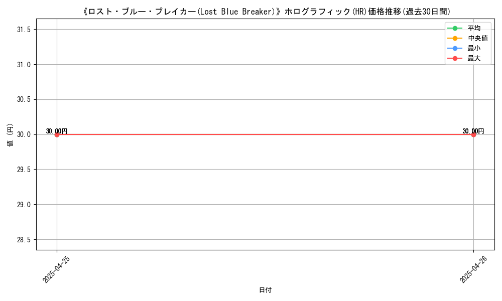 graph_rarity_5851