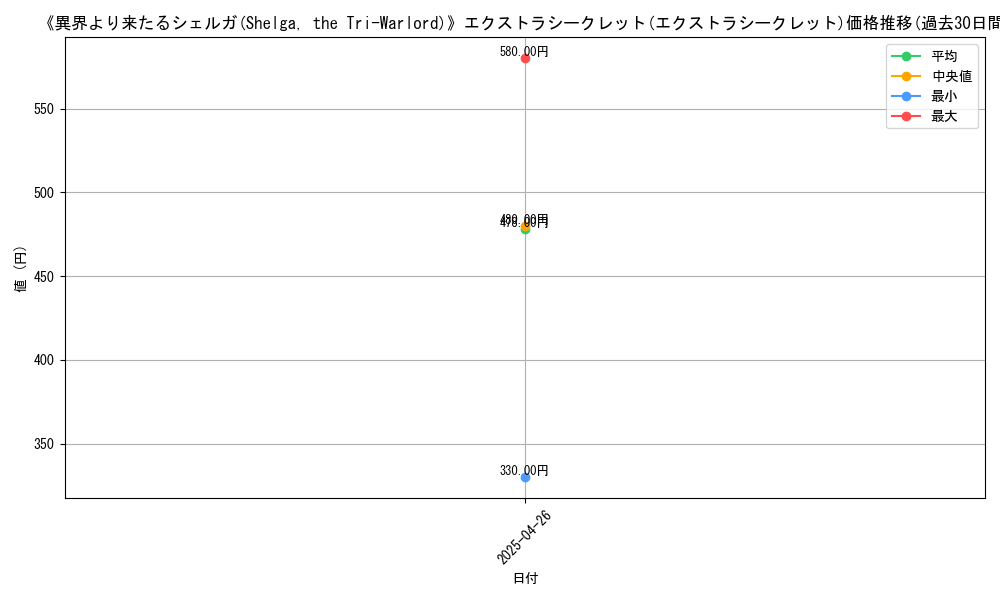 graph_rarity_5866