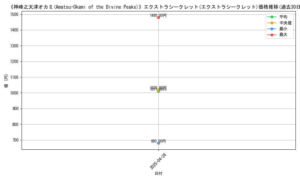 graph_rarity_5866