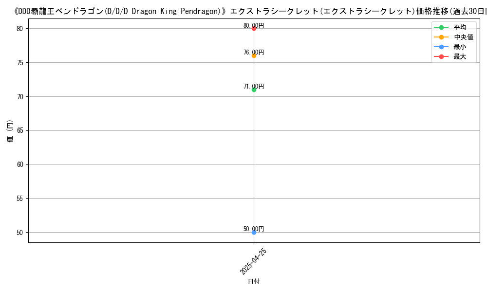 graph_rarity_5866