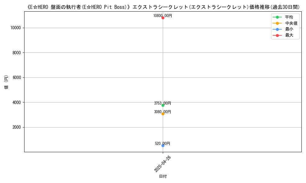 graph_rarity_5866