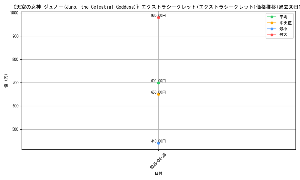 graph_rarity_5866