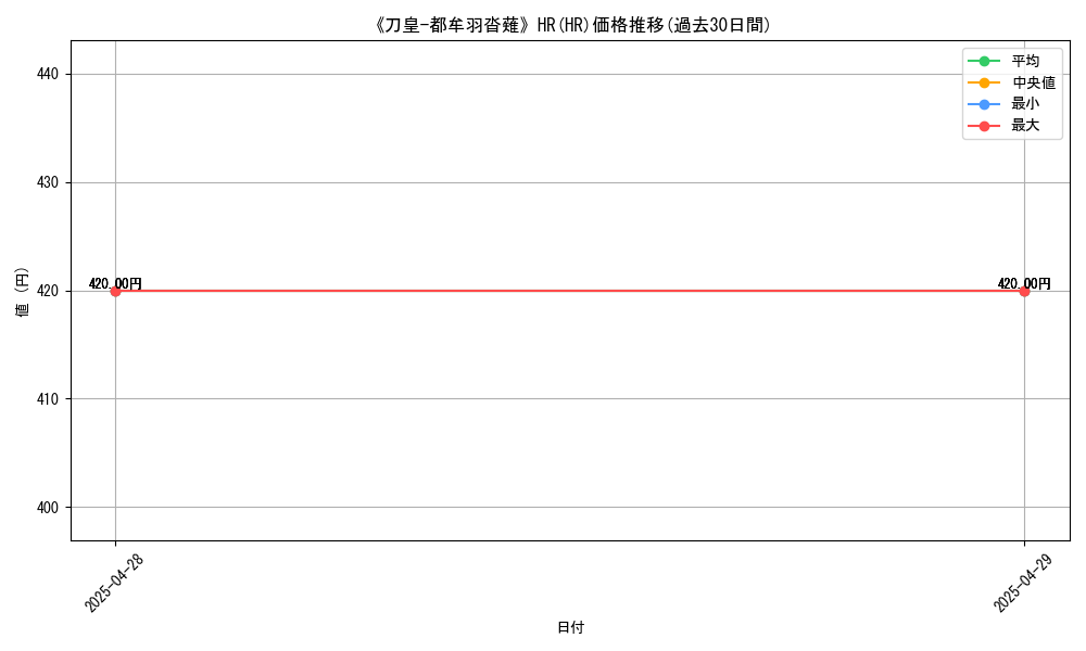 graph_rarity_5870