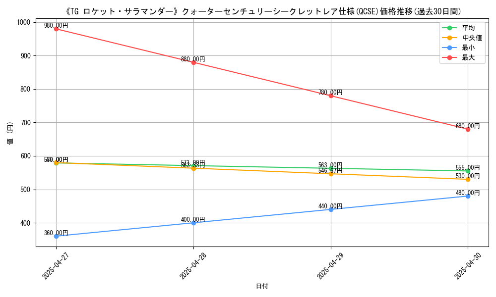 graph_rarity_5871