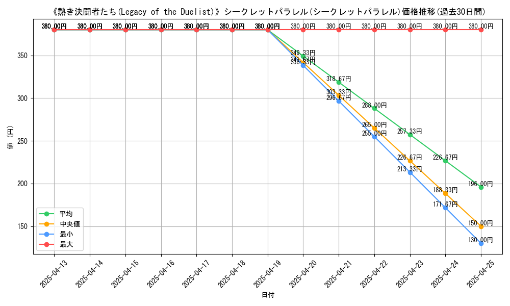 graph_rarity_5873