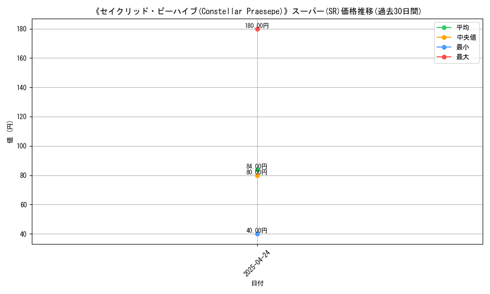 graph_rarity_5876