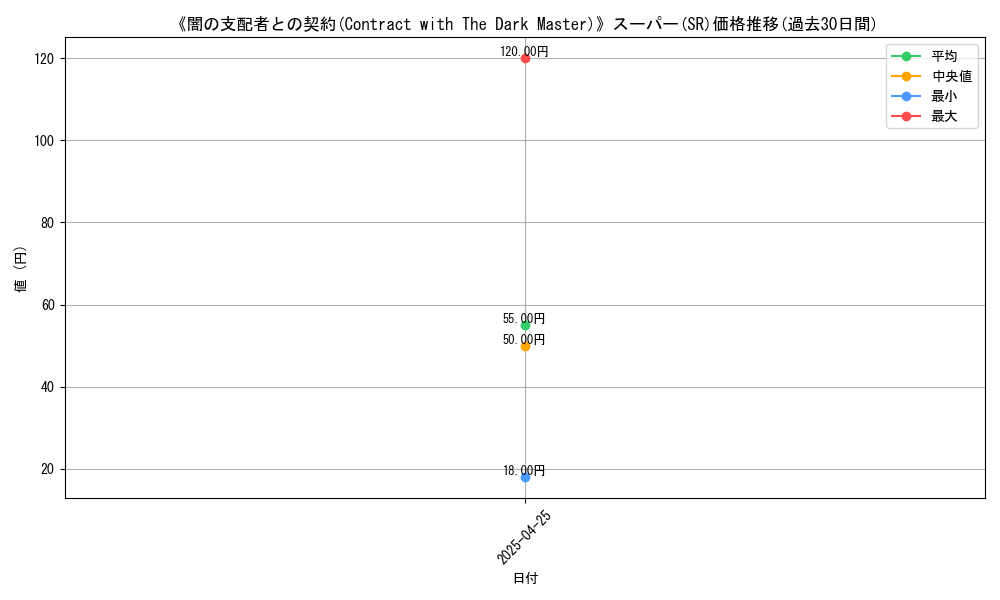graph_rarity_5876