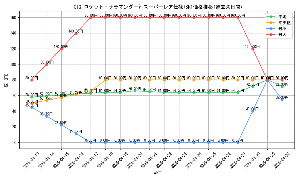 graph_rarity_5876