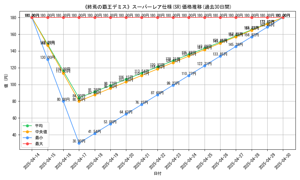 graph_rarity_5876