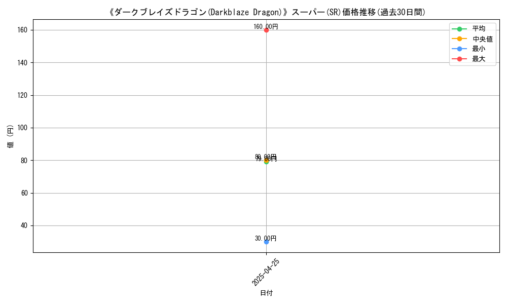 graph_rarity_5876