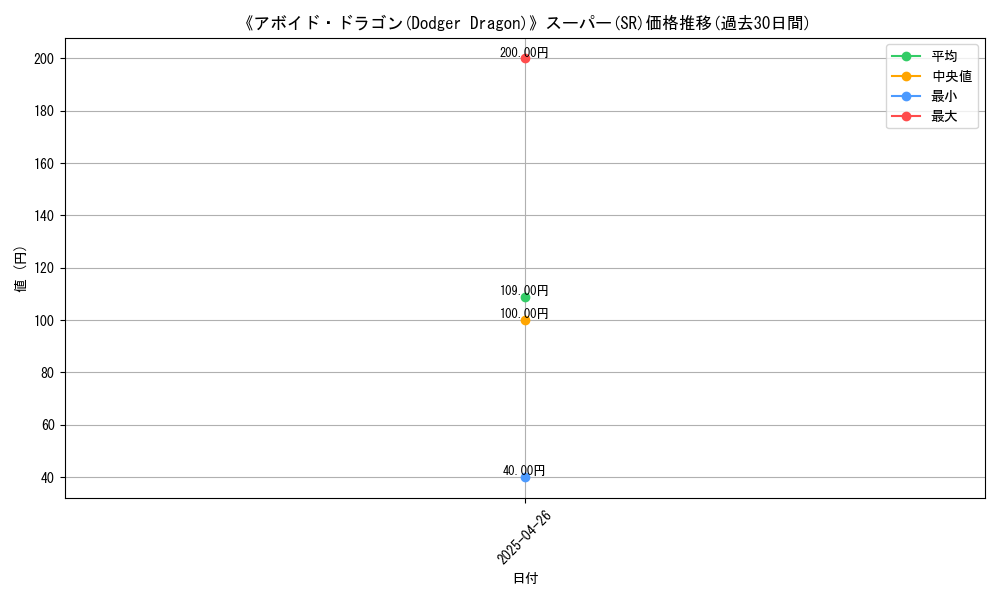 graph_rarity_5876
