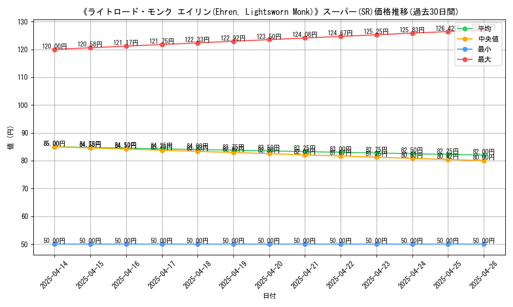 graph_rarity_5876