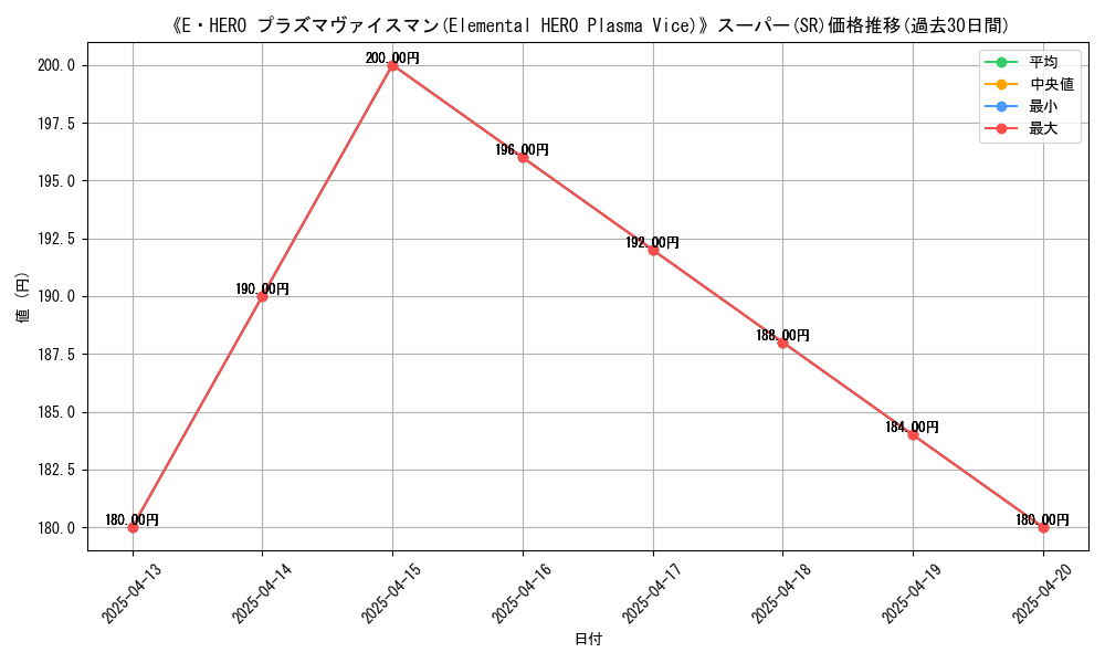 graph_rarity_5876