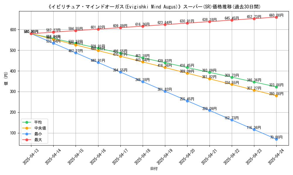 graph_rarity_5876
