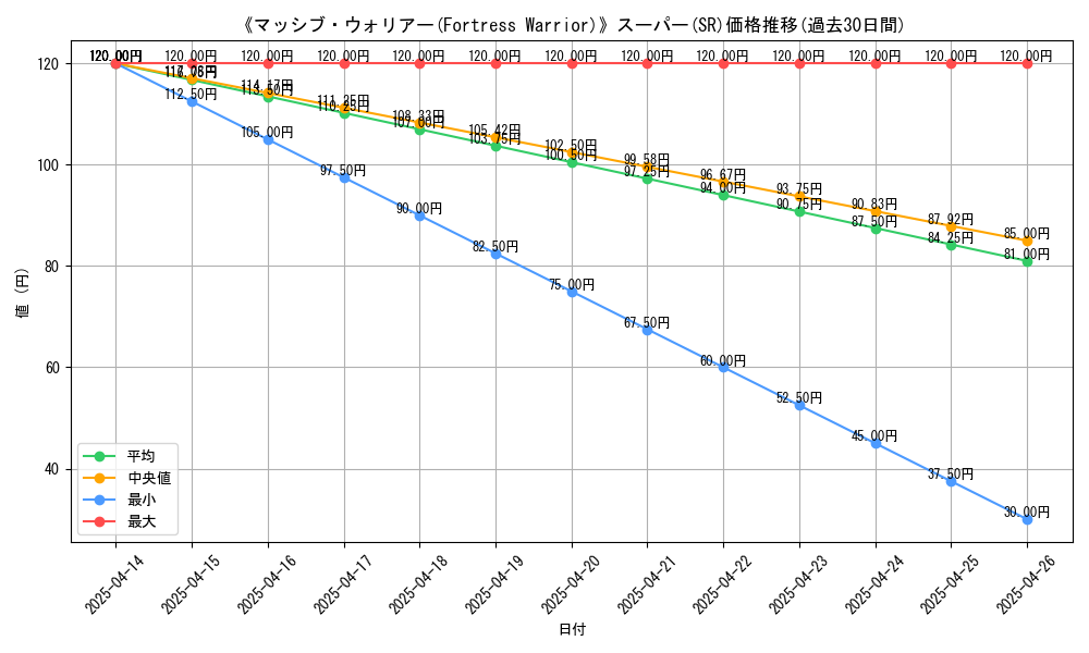 graph_rarity_5876