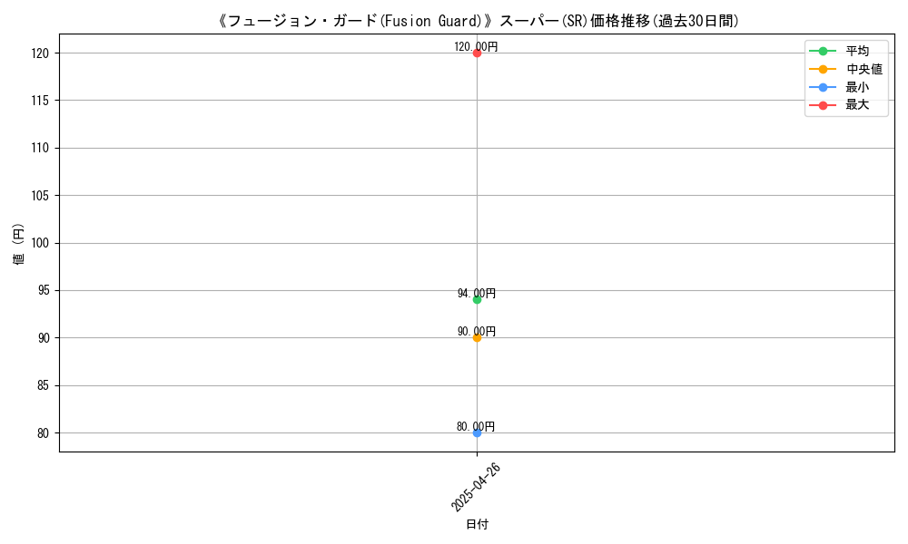 graph_rarity_5876