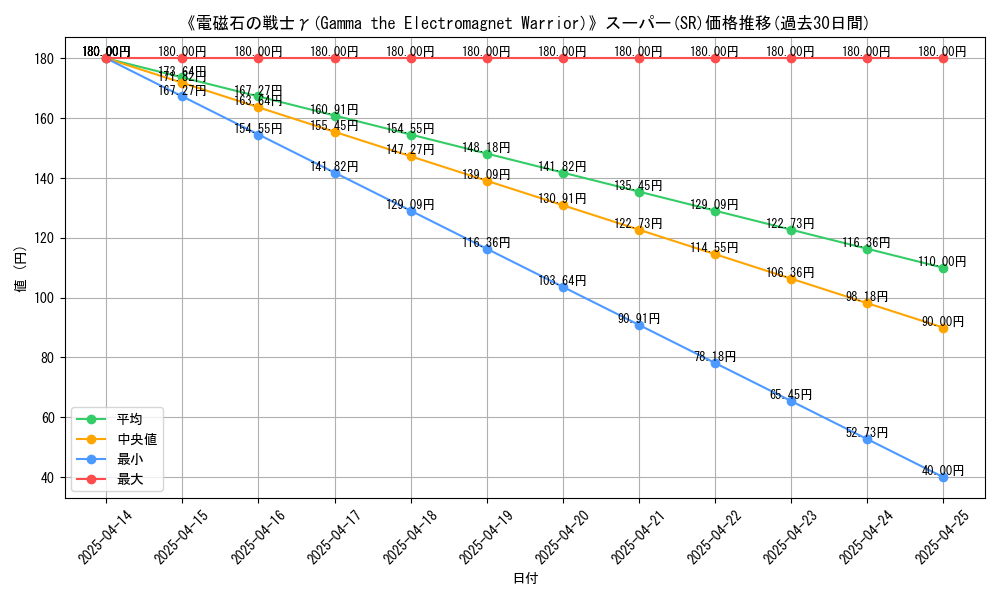 graph_rarity_5876