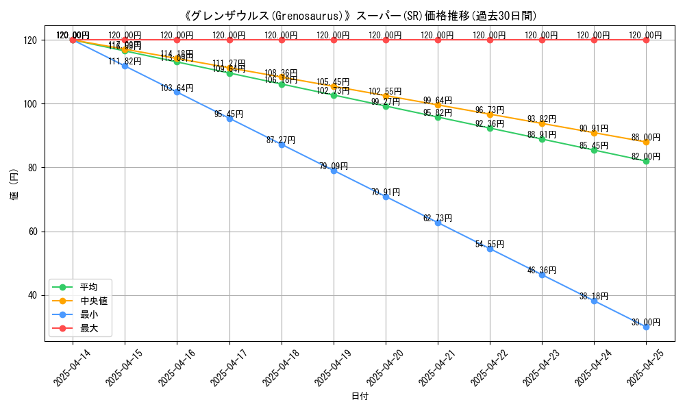 graph_rarity_5876