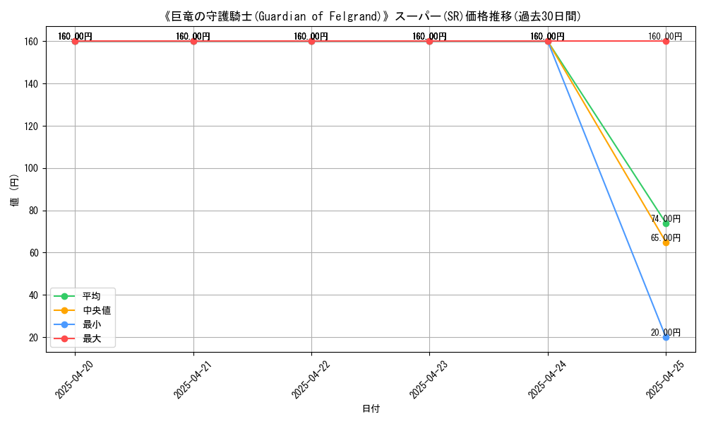 graph_rarity_5876