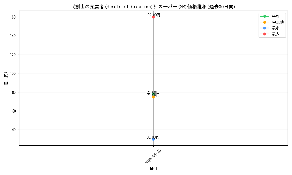graph_rarity_5876