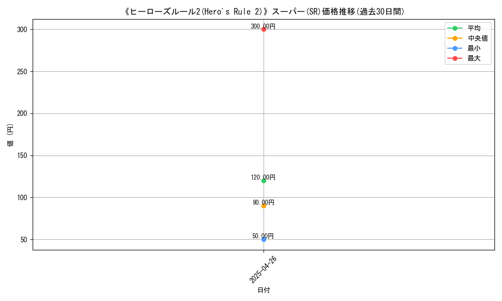 graph_rarity_5876