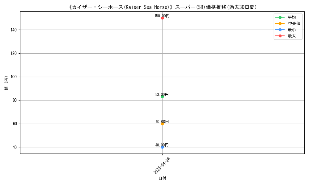 graph_rarity_5876