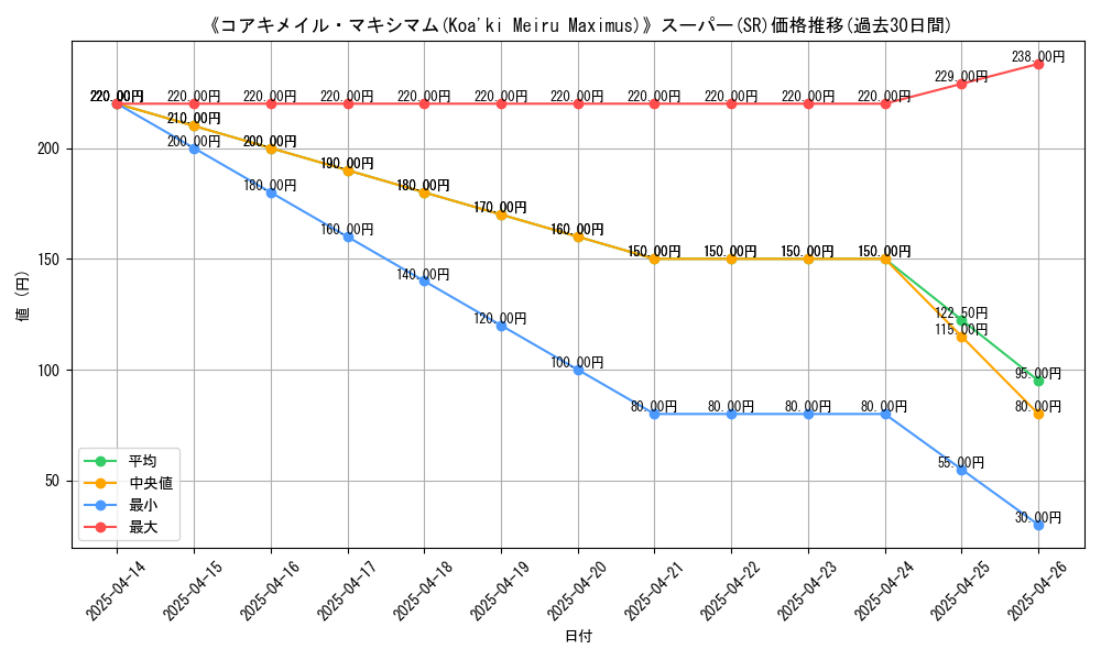 graph_rarity_5876