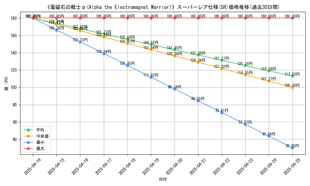 graph_rarity_5876