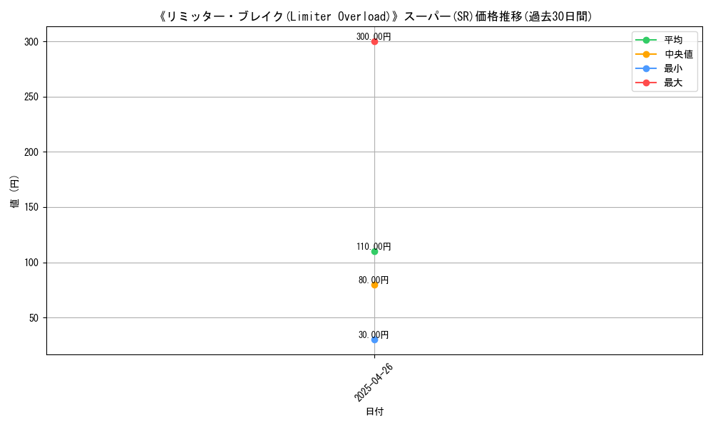 graph_rarity_5876