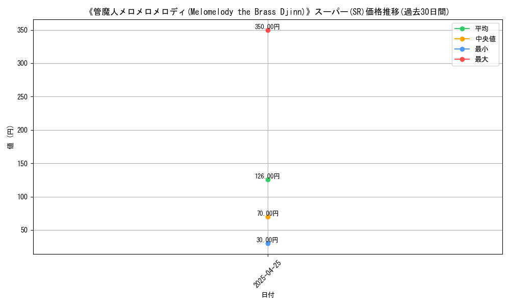 graph_rarity_5876
