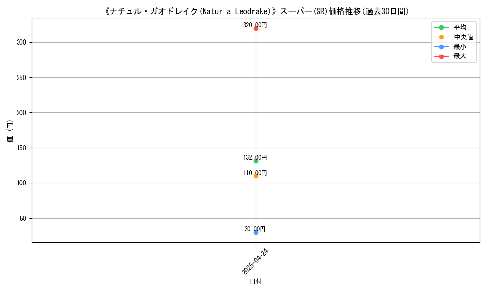 graph_rarity_5876