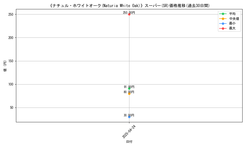 graph_rarity_5876