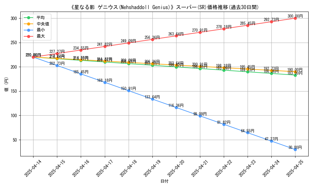 graph_rarity_5876