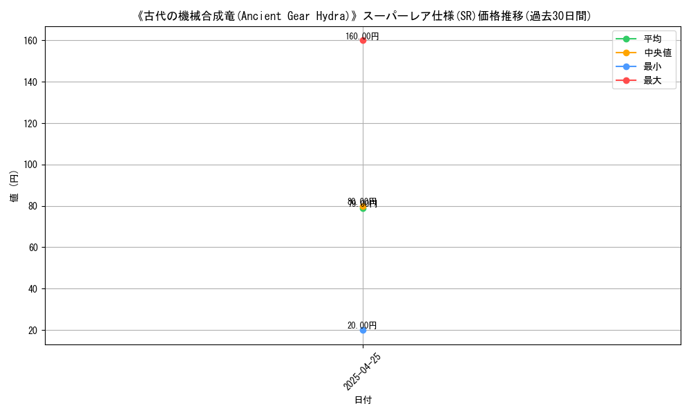 graph_rarity_5876